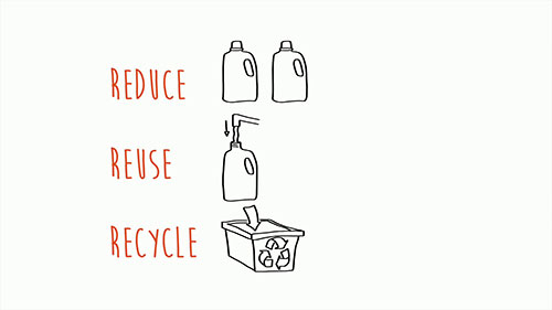 包装的回收和再利用