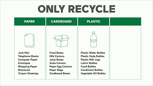 盐湖城的物料回收设施