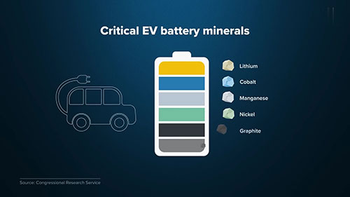 电动汽车电池的回收