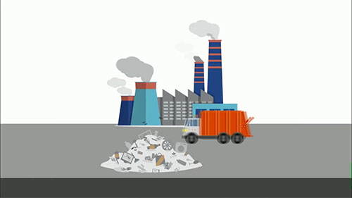 废物管理和可持续发展