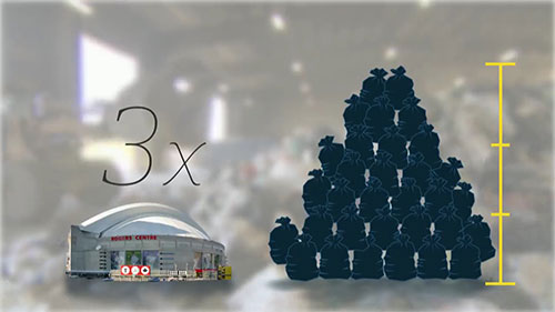 旧织物的有效回收