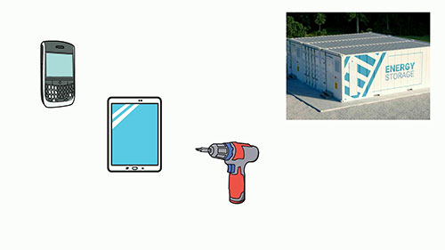 电动汽车锂电池回收