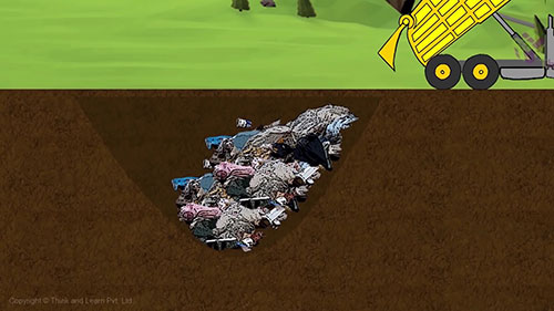 废物处理方法和管理过程