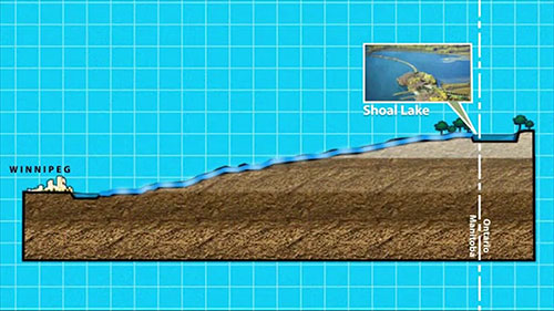 温尼伯市的水处理厂