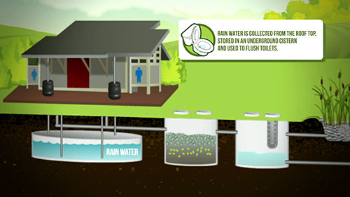 环保污水处理系统