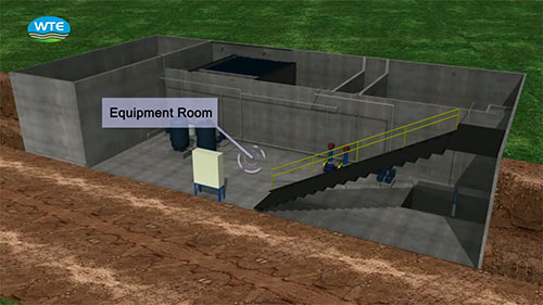 污水及其副产品处理