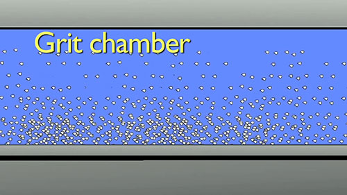 污水的处理 3 预处理流程