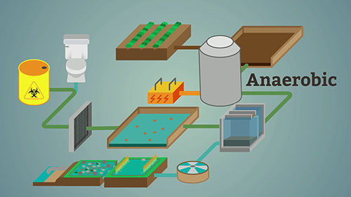 堆肥厕所对污水的处理
