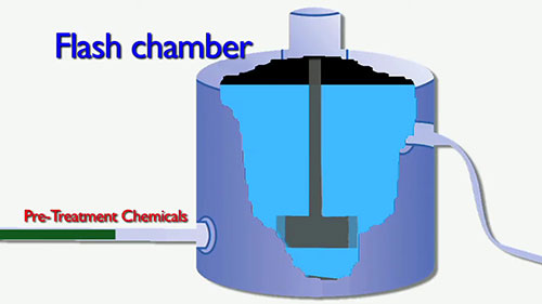 饮用水安全处理