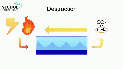 什么是污泥处理