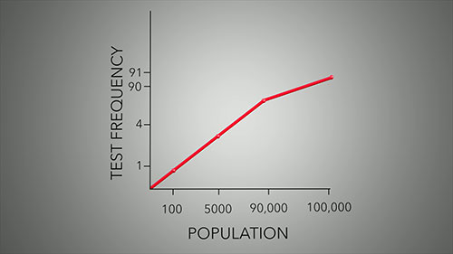 饮用水细菌学采样分析
