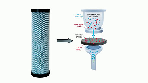 水样的重金属污染情况
