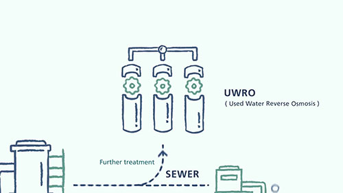 惠氏公司污水处理厂