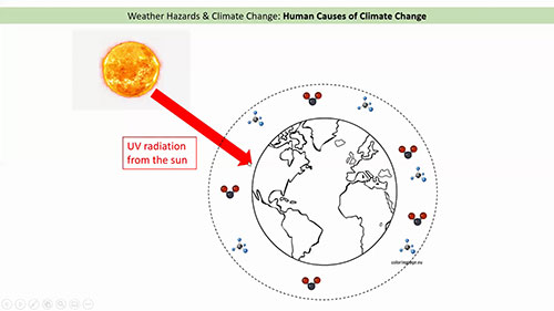 人为造成的气候变化