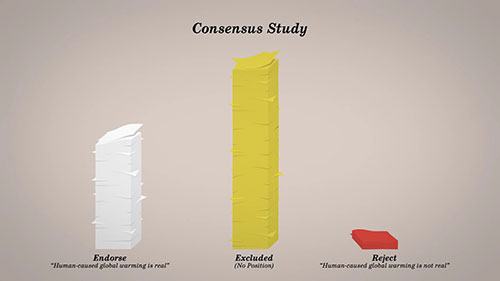 全球变暖和人类活动