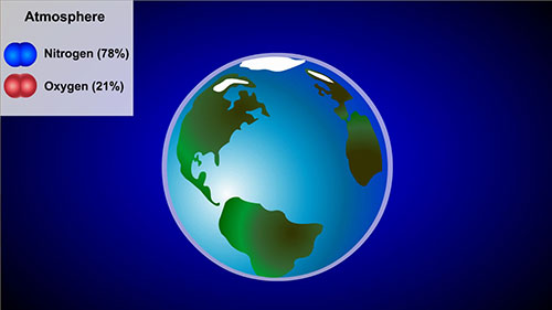 大气中的温室气体