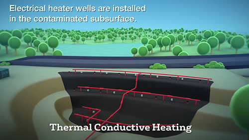 污染土地的热修复技术