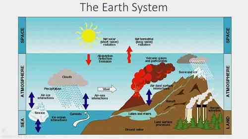 空气质量管理概论