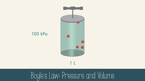 空气状态方程和气体定律