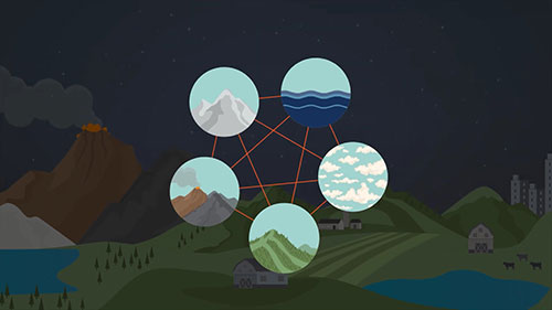 太阳辐射和气候系统