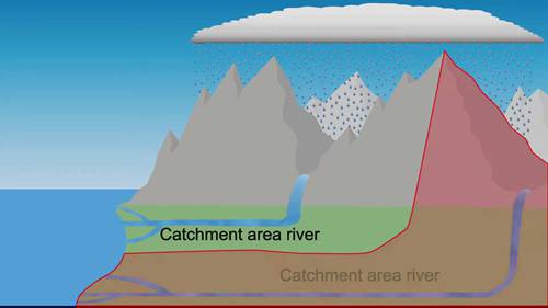 河流的侵蚀和沉积