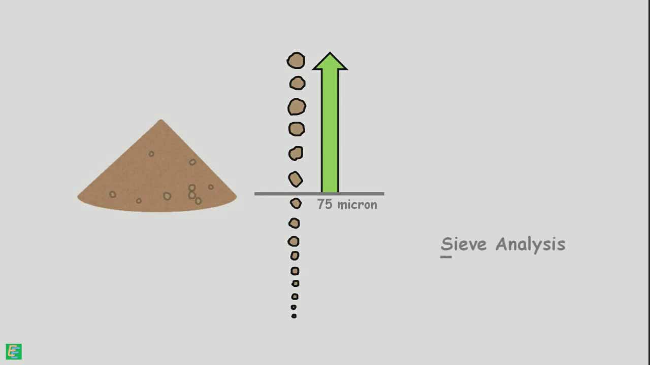 斯托克斯沉降定律