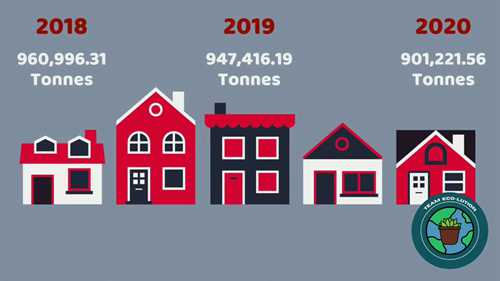 固体废物管理的重要性