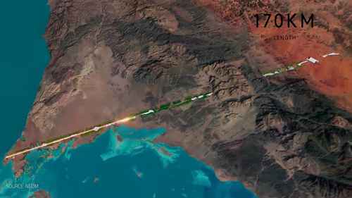 可持续城市的未来