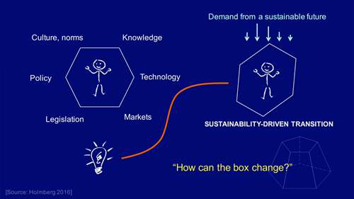 工业生态与可持续发展