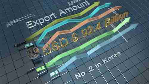 韩国蔚山生态工业园