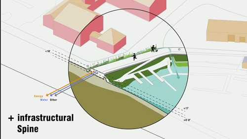 什么是环境审计