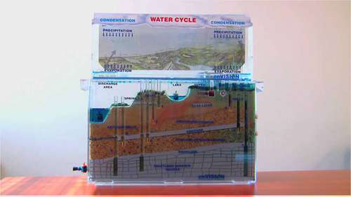 地表水和水源补给