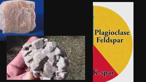 长石和石英