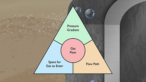 固井的常见问题