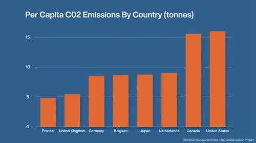 荷兰的低碳城市