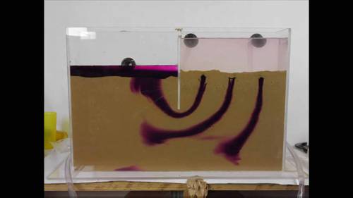 地下水的流动示范模型