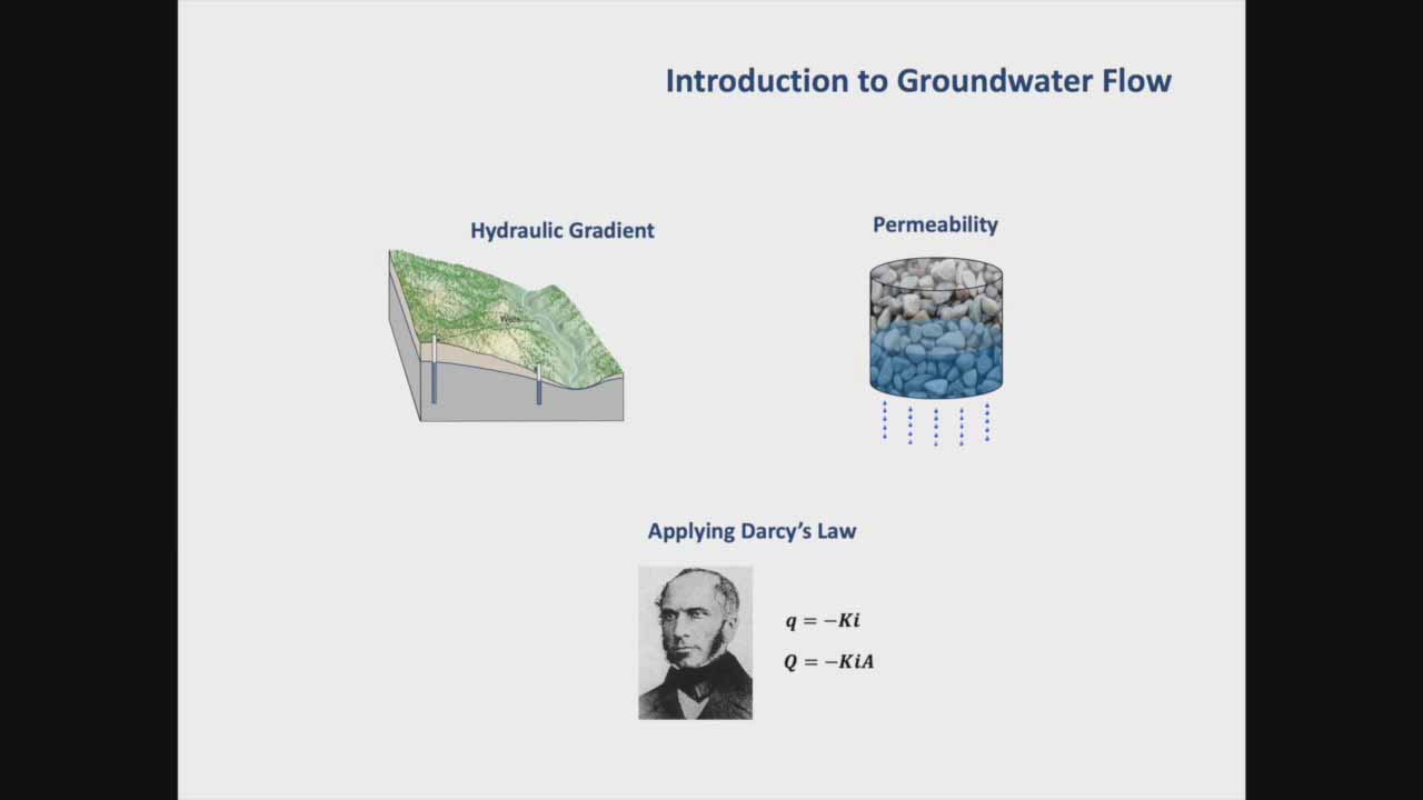 水文地质学：地下水流动概论