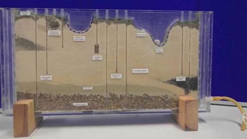 地下水流动模型的建立与运用
