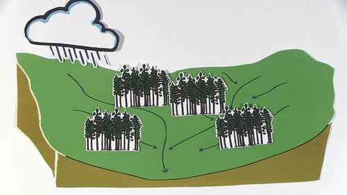 含水层补给的介绍