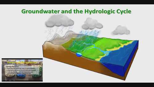 地下水位在哪里