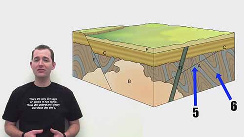 岩石相对年代测定法