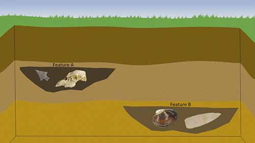 考古学和地层学