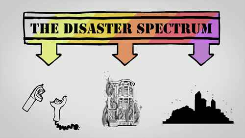 介绍美国应急管理部门