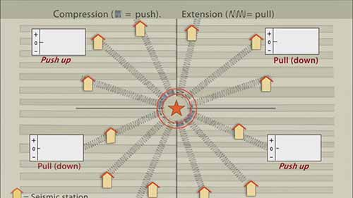 科学家如何区分地震或爆炸