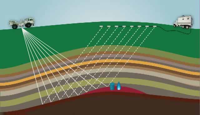 用3D地震勘探法寻找油气