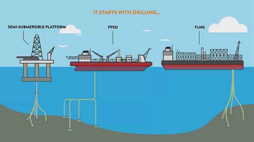 油气行业的基本知识