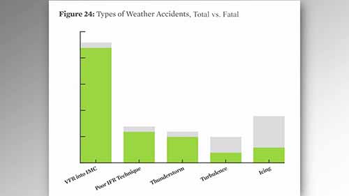 天气方面：我们犯的错误