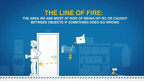 工作场所消防安全