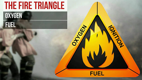 有效的火灾控制措施