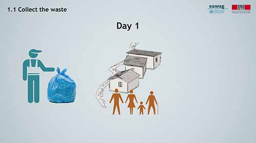 固体垃圾区域服务